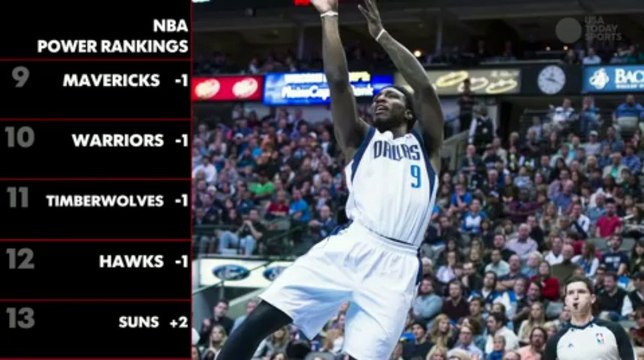 NBA Power Rankings