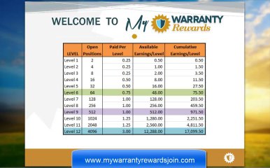 MY WARRANTY REWARDS QUICK PRESENTATION - EASY GET IT HERE