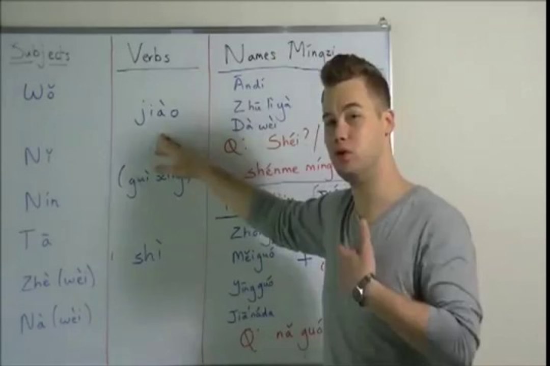 The Best Online Mandarin Learning