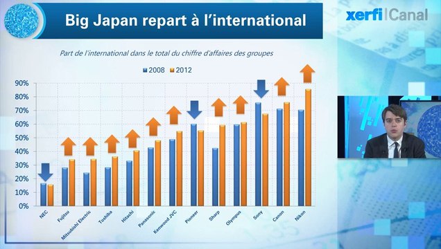 Aurélien Duthoit, Xerfi Canal Les come-back des géants japonais