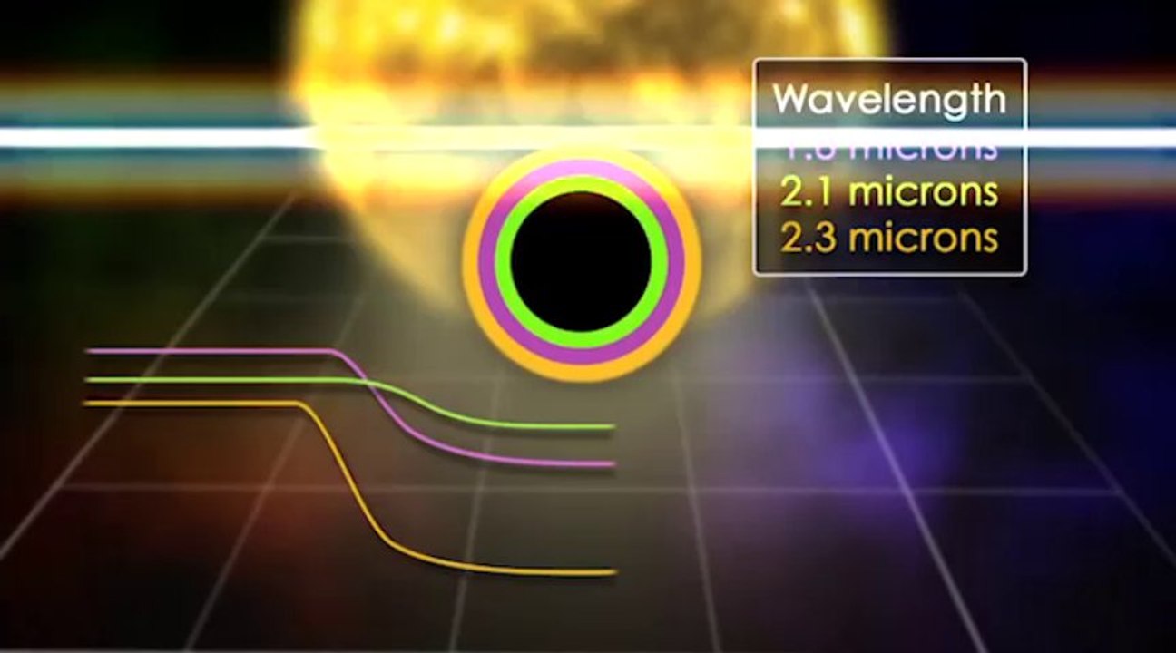 Five Planets With Water Detected By Humble 2013