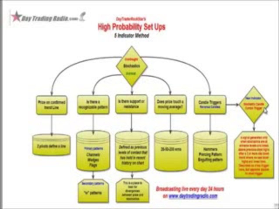 Day Trader Rock Star Talks about trading for a living