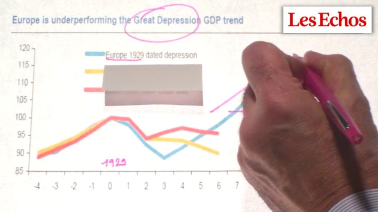 C'est pire que dans les années 30 ! Les graphiques de Vittori #27