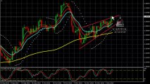 EUR/USD Analyse Technique FOREX du 06 Décembre 2013