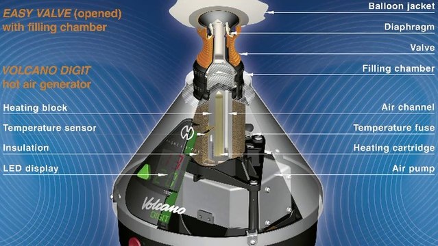 Cheap Prices on Volcano Vaporizers | VaporBlunt | DaVinci VapesForLess.com