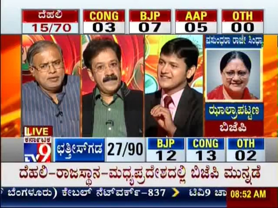 TV9 Live: Delhi, Madhya Pradesh, Rajasthan & Chhattisgarh Assembly Elections 2013 Results - Part 4