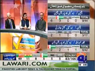ELECTION CELL ON GEO – 7TH DECEMBER 2013