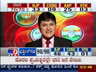 Download Video: TV9 Live: Delhi, Madhya Pradesh, Rajasthan & Chhattisgarh Assembly Elections 2013 Results - Part 12