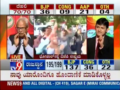 TV9 Live: Delhi, Madhya Pradesh, Rajasthan & Chhatisgarh Assembly Elections 2013 Results - Part 14