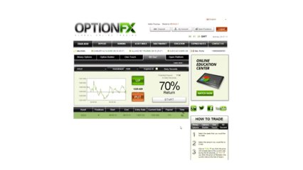 OptionFX Review - Gold Trading