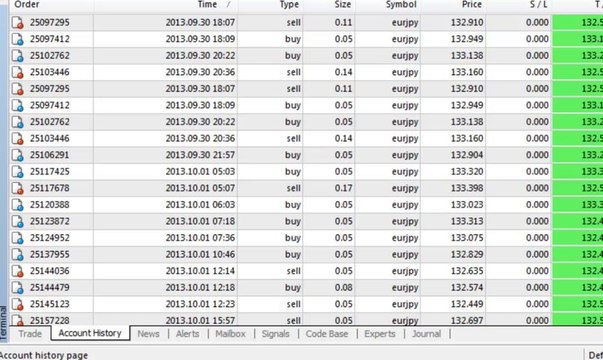Forex Accounts Demo by Pay2Earn | Enjoy Profit With Us | Earn Daily Profit | Forex trading in Urdu | Profitable Trading | Forex