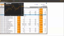 Forex Technical Analysis: Basics - Part 1 | Vantage FX UK