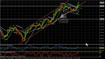 GBP/USD Analyse Technique FOREX du 10 Décembre 2013