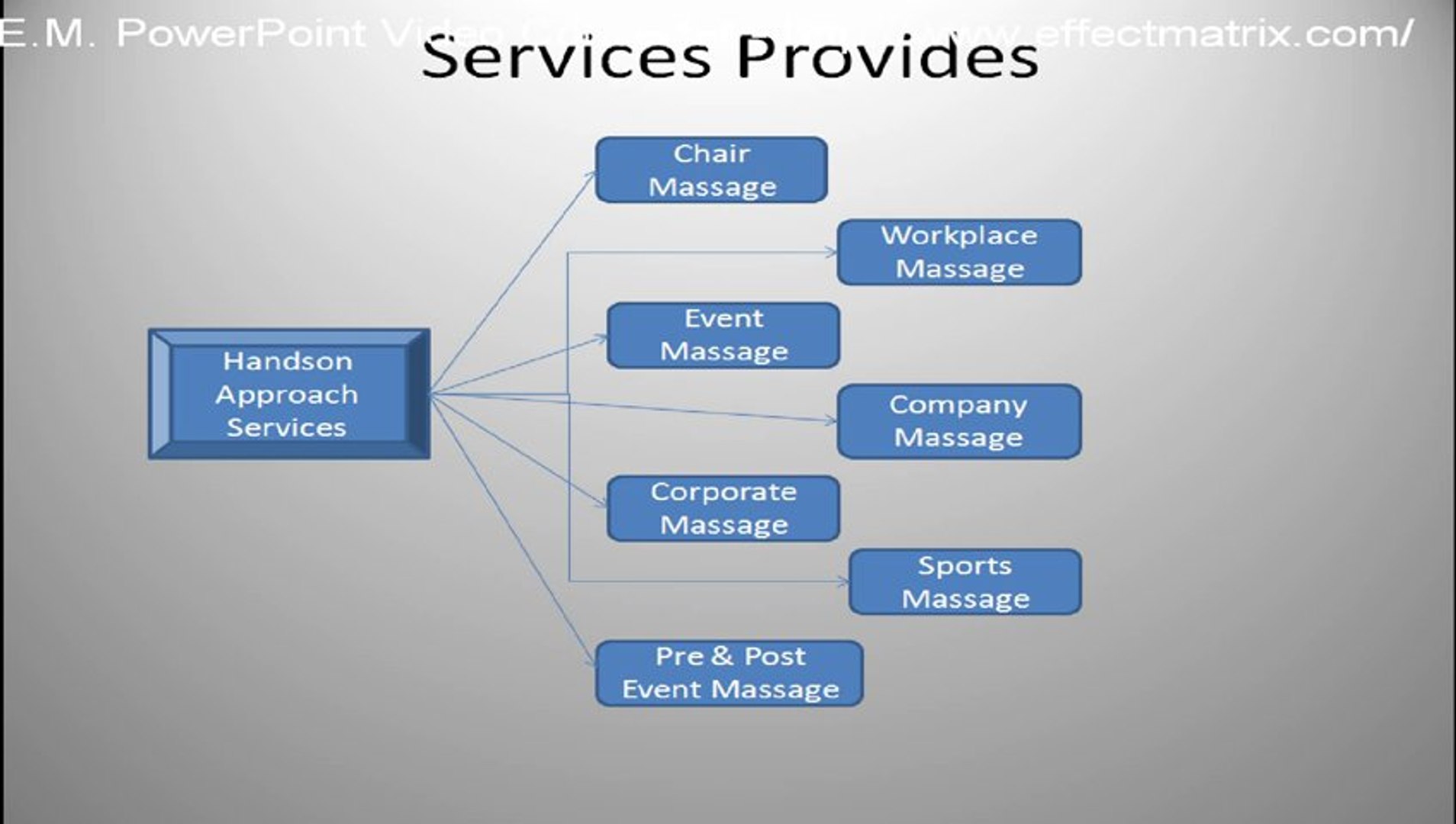 Sports-Massage