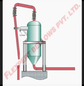 Hinged Pipe Expansion Joints Contain Hinges or Pivots