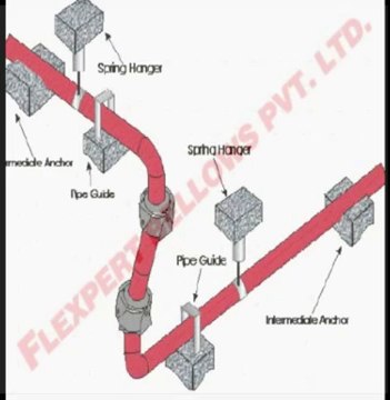 Gimbal Metallic Expansion Joints with Inox Bellows