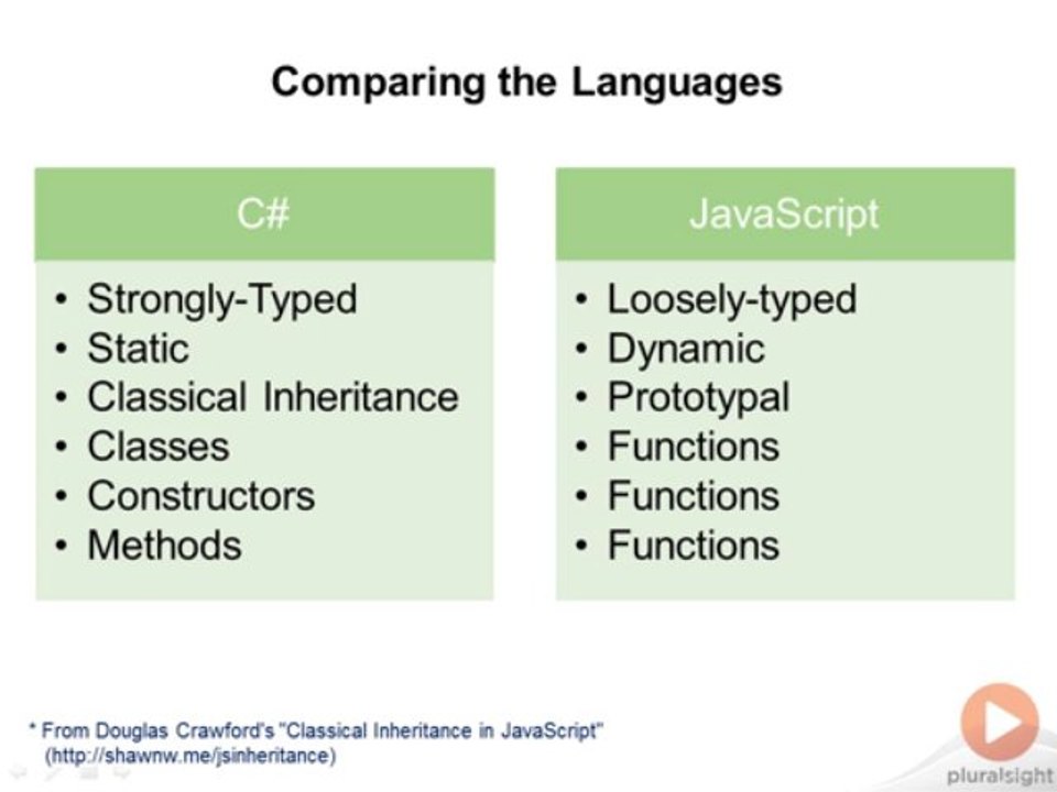 3. Comparing Languages