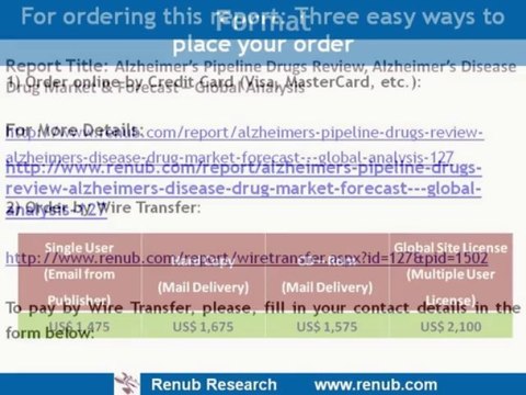 Alzheimer's Pipeline Drugs Review, Alzheimer's Disease Drug Market & Forecast Global Analysis