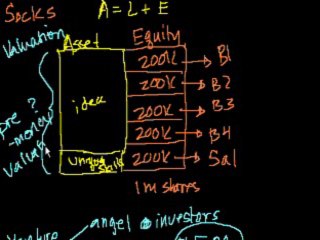 Julius Csurgo Raising money for a startup