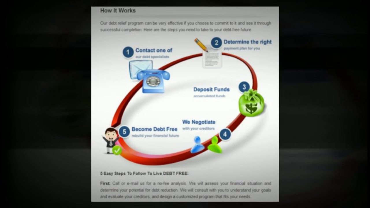 Debt consolidation counseling