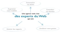 Une agence Web, c'est quoi ?