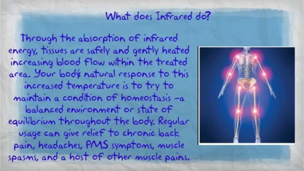 How-Does-Formostar-Far-Infrared-Body-Wrap-Work