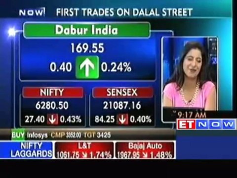 Sensex opens in red; capital goods, auto, pharma down