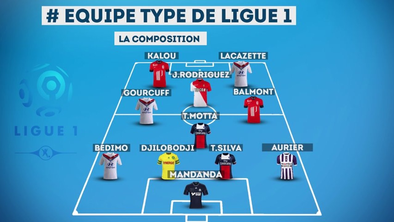 L'équipe type de la 18ème journée de Ligue 1 !