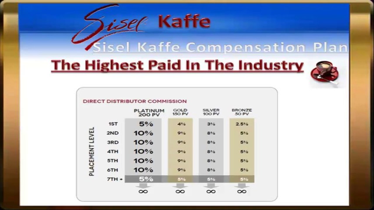 Highest Paying MLM 4