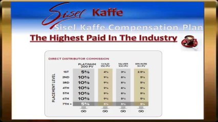 Highest Paying MLM 4