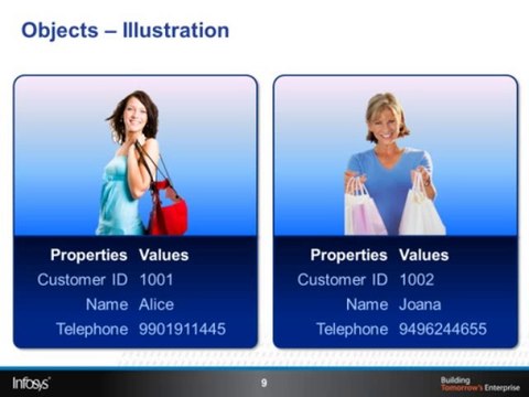 Classes and Objects