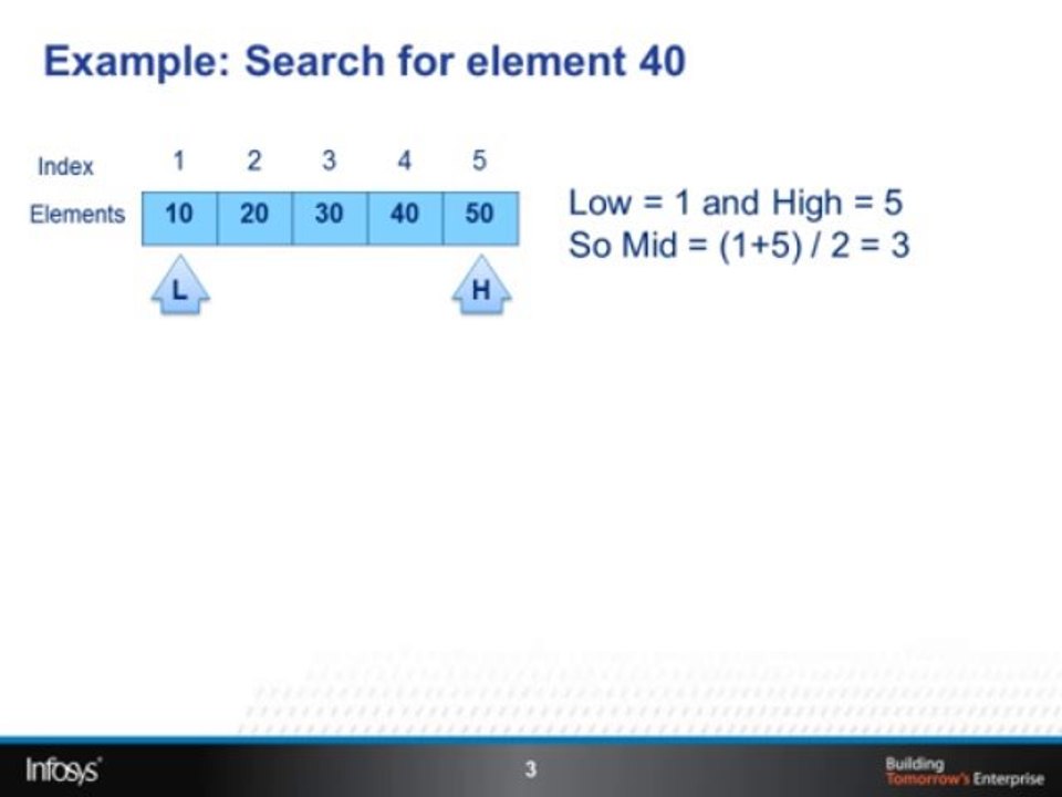 Infosys Training video's Binary Search