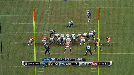 Novak 38-yard FG