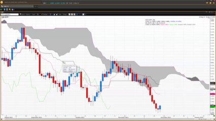 Forex Technical Analysis: Basics - Part 4 | Vantage FX UK