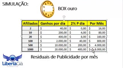 Ganar en las 3 Modalidades de Residuales en LibertàGià - PT - ENG