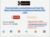 Streaming Radio, Curated Station and Track Play Music Listening Hours and Revenue Analytics 2013 – 2016