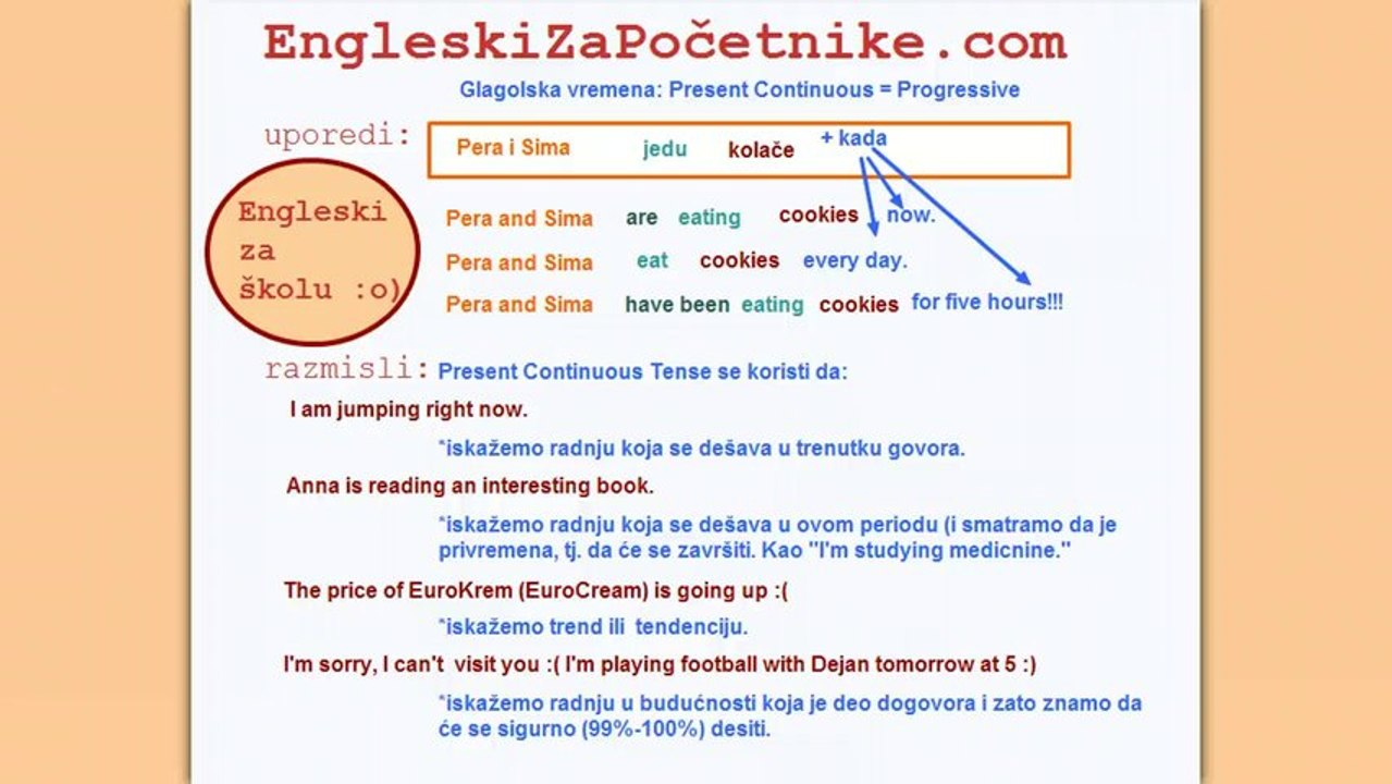 Present Continuous vreme - upotreba