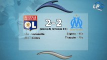 Lyon 2-2 OM : les stats du match