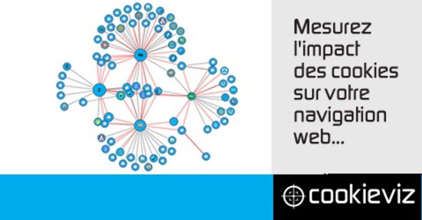 [Cookieviz] Un logiciel pour visualiser en temps réel les cookies lors de votre navigation !