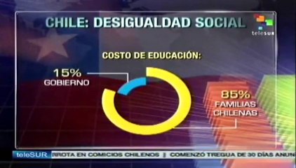 Propone Bachelet gobierno que revolucione Chile a través de reformas