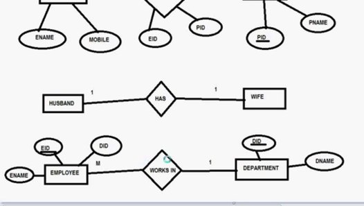 entity relationship diagram (erd) tutorial - part 2