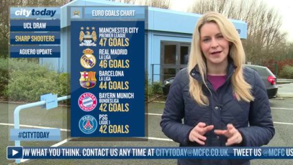 Manchester City players watch Champions League draw with Barcelona