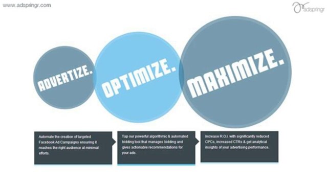 adSpringr - Facebook Ads Manager & Optimization Tool