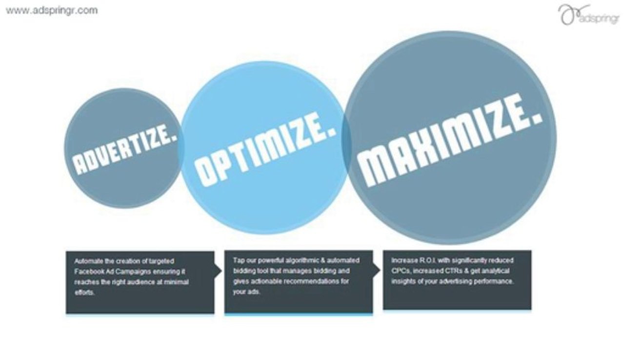 adSpringr - Facebook Ads Manager & Optimization Tool