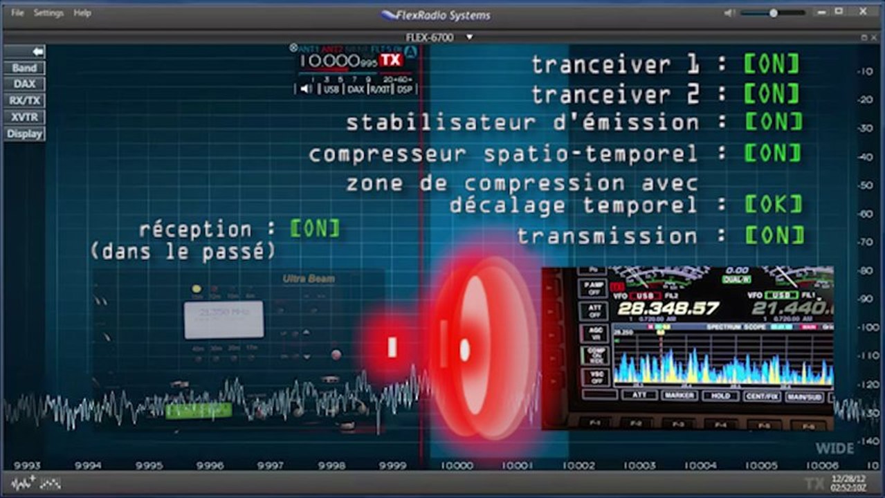 Relativité et Outils en Bourse
