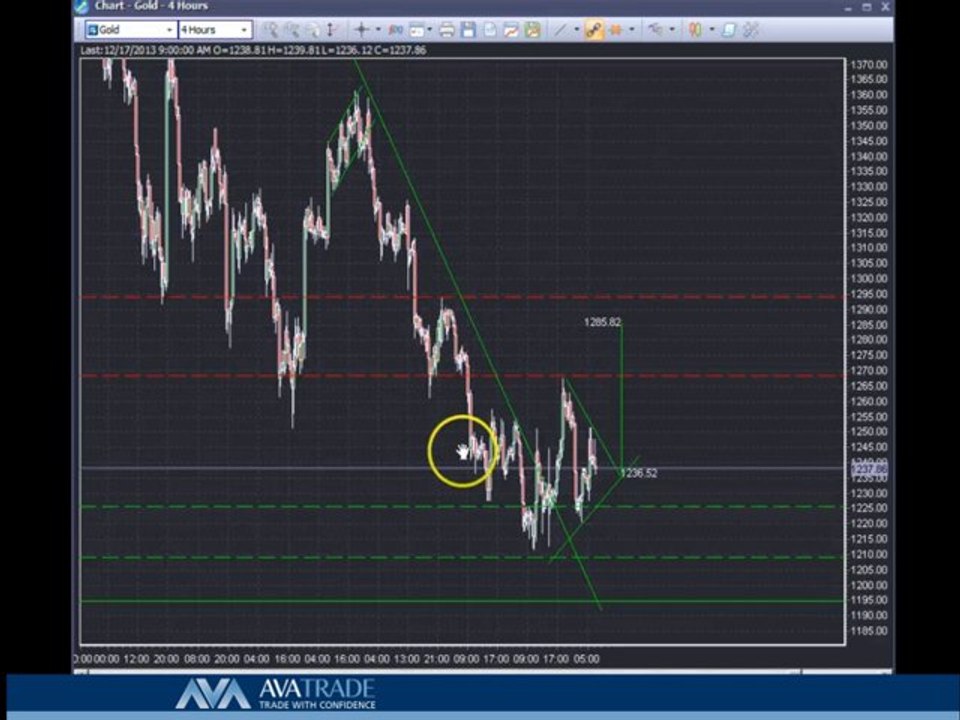 Gold Technical Analysis - Dec. 17, 2013