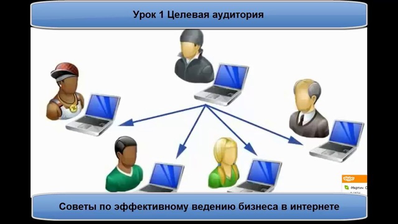 Советы по эффективному проведению бизнеса в интернете.Урок1. Целевая аудитория.