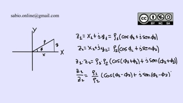 Forma polar de un número complejo