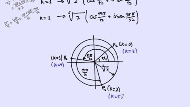 Raíz cúbica de un número complejo en forma polar