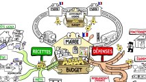 Dessine-moi l'éco : l'élaboration du budget des communes